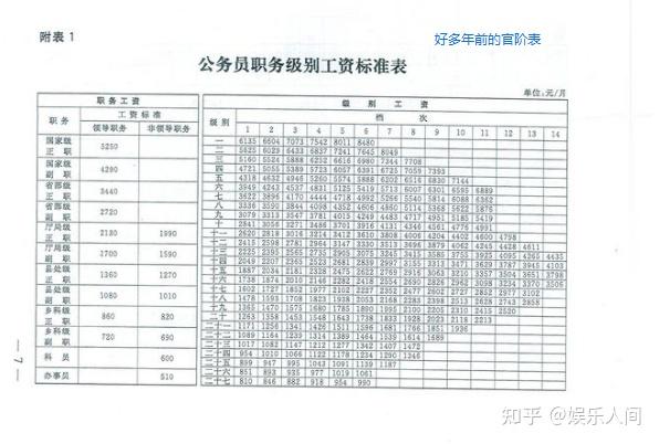 关于宋代官员制度的几点感想，裁撤冗官冗员 - 知乎