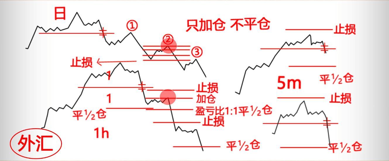 股票加仓补仓技巧图片