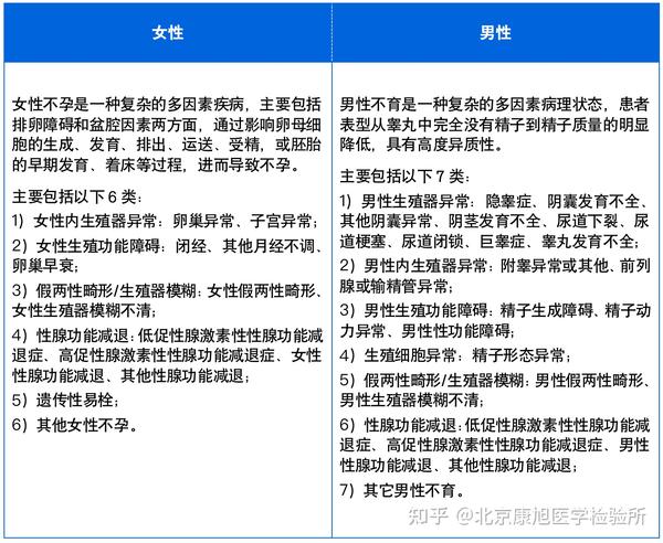 【遗传检测专题】不孕不育 - 知乎