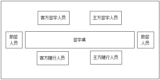 签字仪式是国家,政府,企业间就政治,经济,科技,文化等领域的相互关系