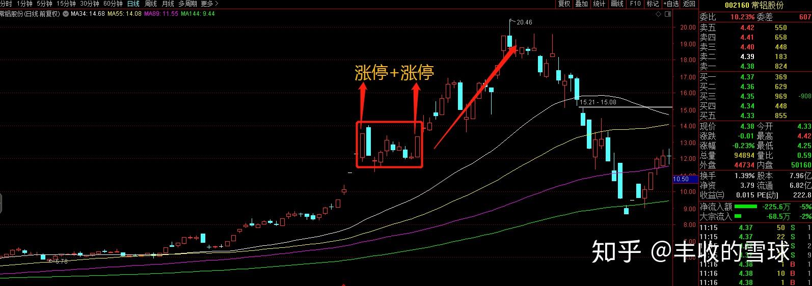 教你最强主升浪涨停战法,简单易学,准确率高!(赠选股公式) - 知乎