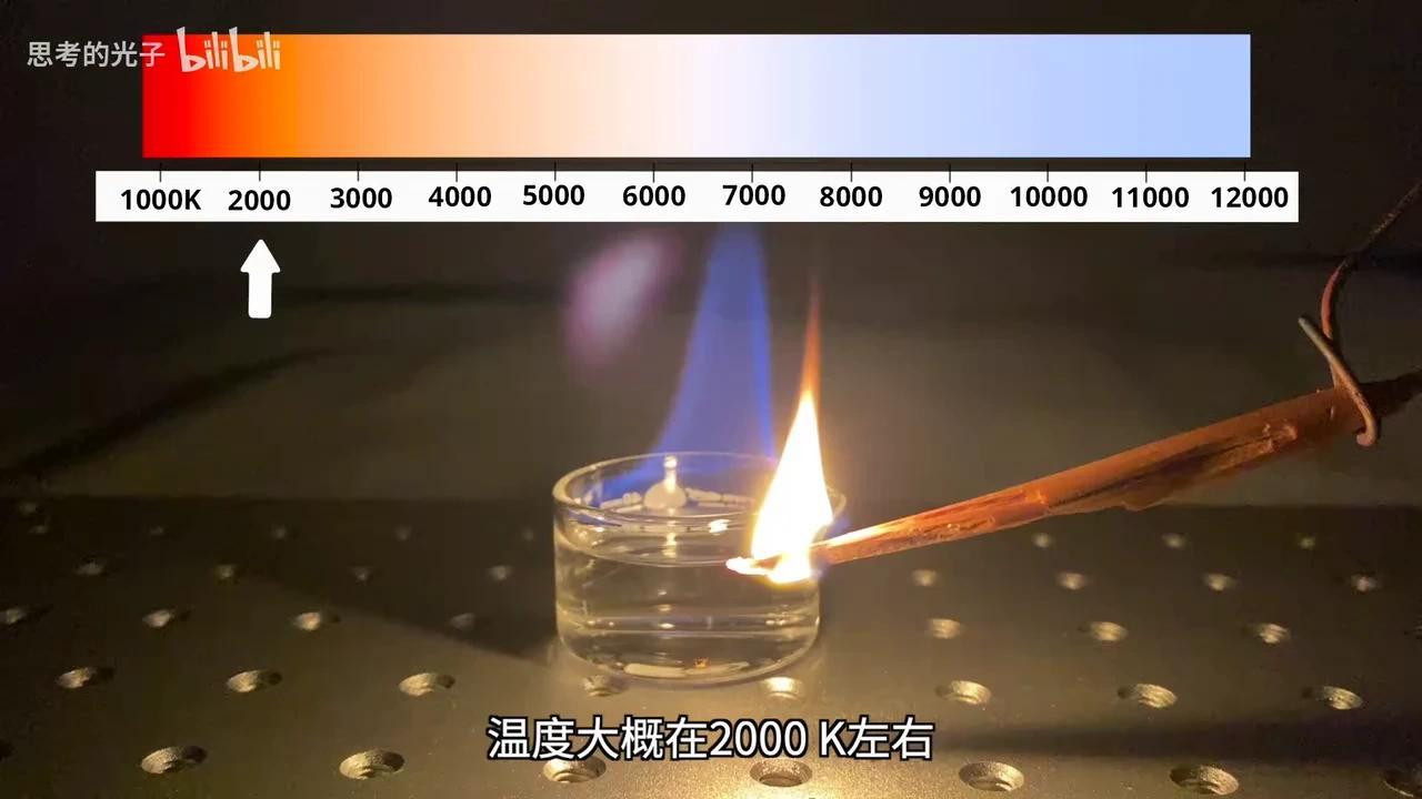来看看火焰究竟是什么颜色 - 知乎