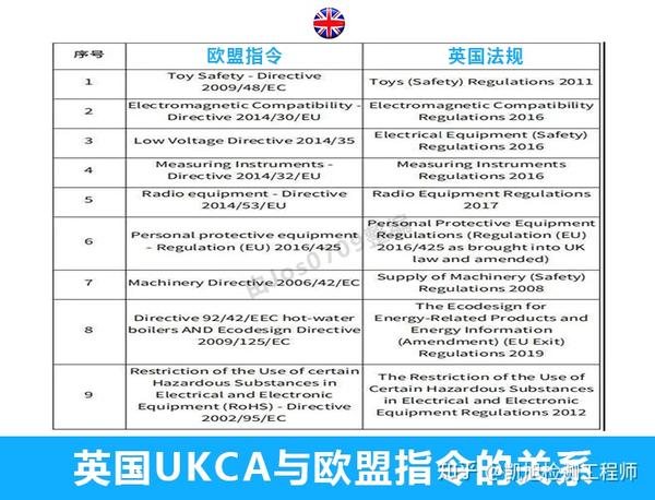 ukca标志要求图片