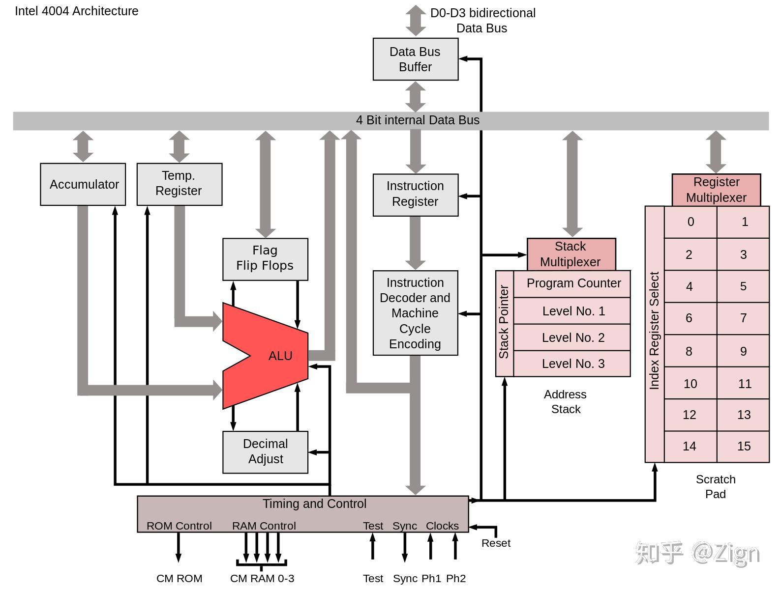 CPU存储器总线在现代计算机架构中扮演着怎样的关键角色？  第1张