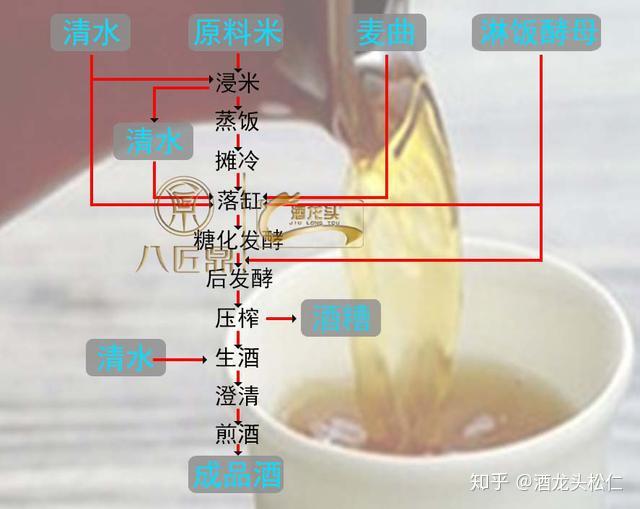 菊花酒制作方法图片
