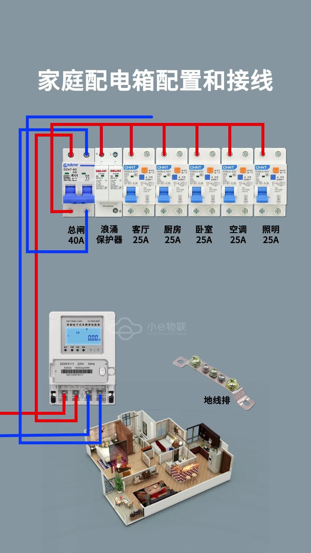 二级配电箱配置图图片