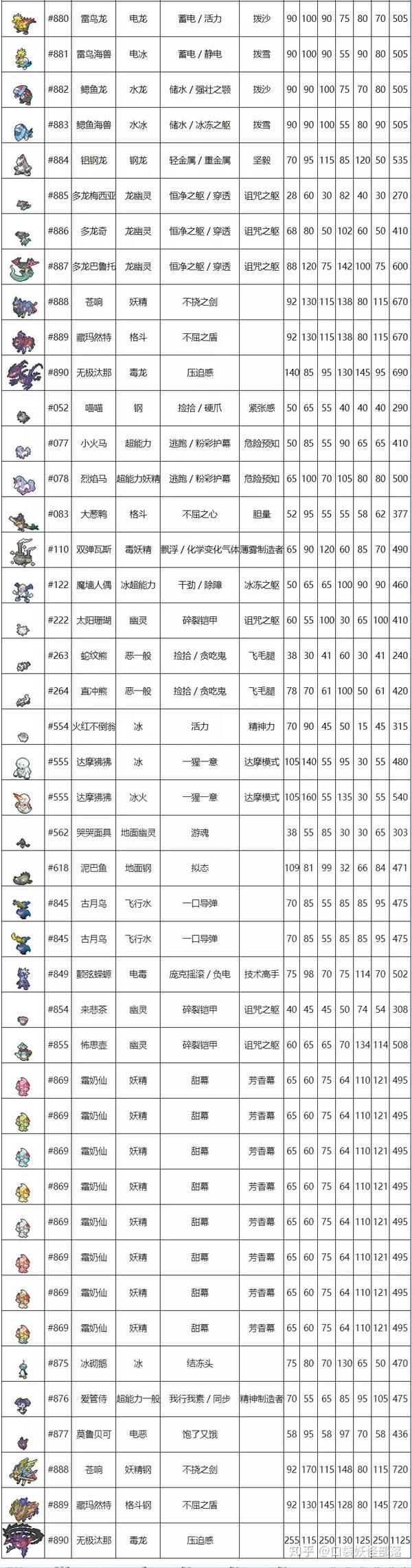 宝可梦剑盾 新宝可梦种族值特性一览 知乎