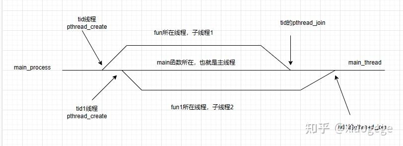 pthread多线程初探 - 知乎