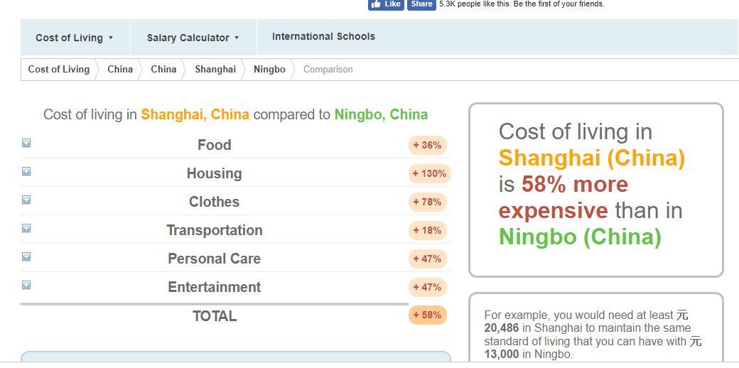 土耳其、墨西哥等人均 GDP 八九千美元的国家