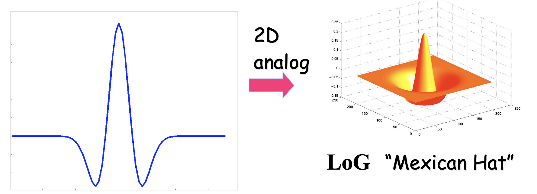 Sift scale invariant feature transform slam 