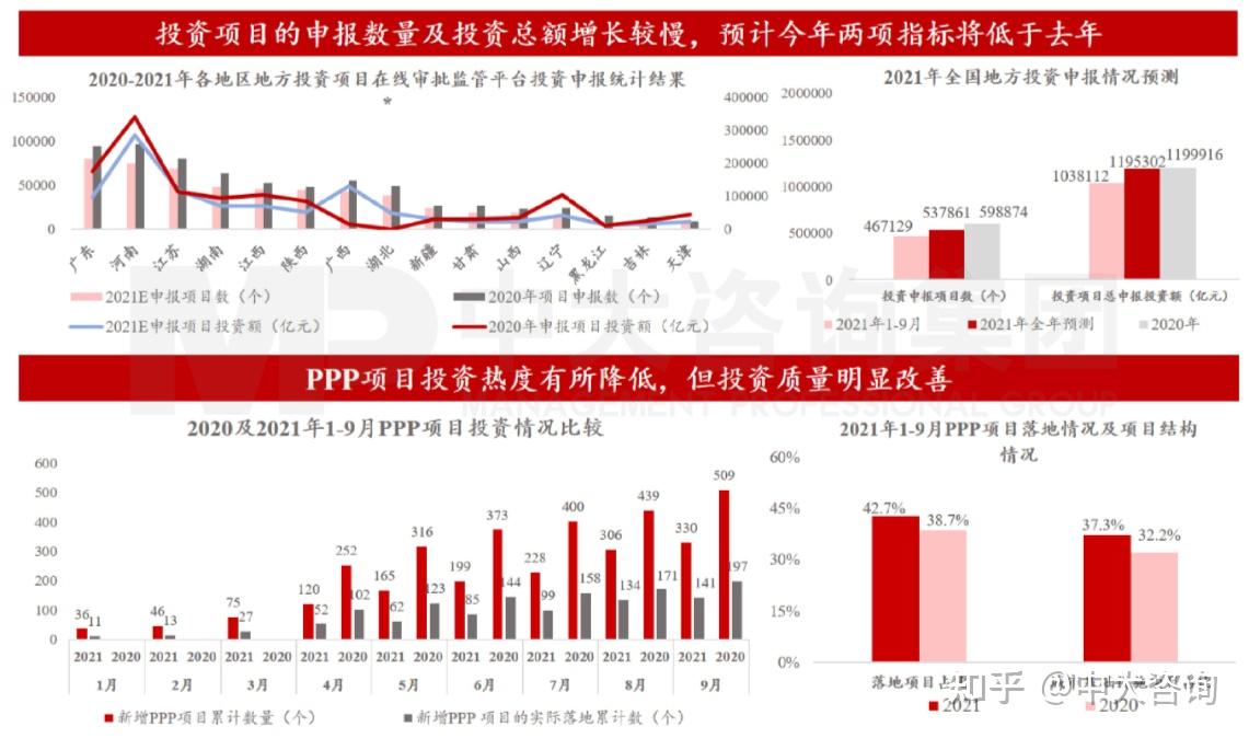 固定資產投資是拉動我國經濟增長的