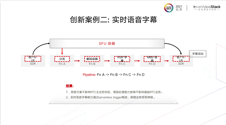 基于Serverless的端边云一体化媒体网络 基于Serverless的端边云一体化媒体网络
