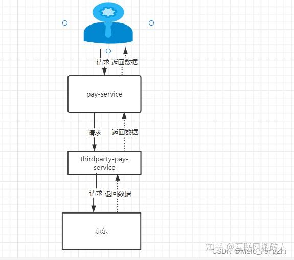 解决java.io.IOException Broken pipe的报错 知乎