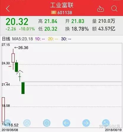 如何看待2018年6月19日千股跌停?
