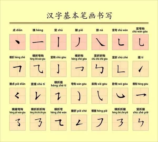 为什么现在有些字的笔画顺序改了? - 知乎