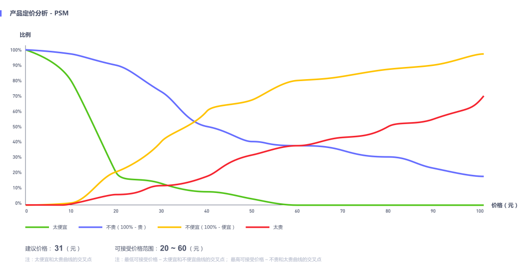 制定产品定价解决方案，让定价发挥战略意义 - 知乎