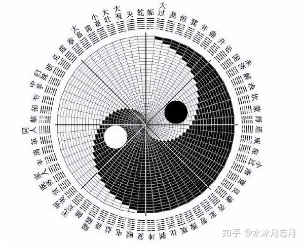 “数”说周易之27:最原始的卦序、马王堆帛书卦序、通行本卦序 - 知乎