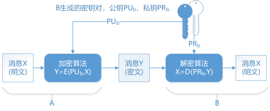 比特币私钥生成_比特币私钥公钥签名_比特币私钥生成器软件