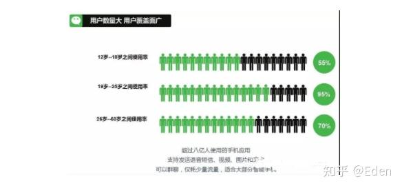 微信朋友圈廣告適合哪些行業投放廣告全行業