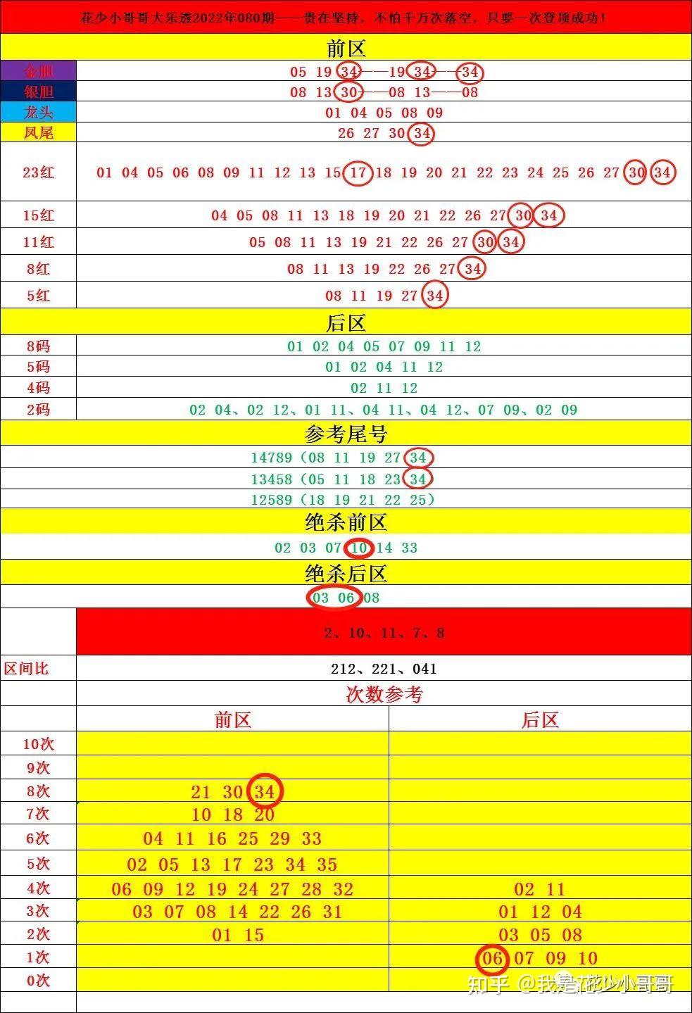 揽举敷081俐储潭上溃3+0，胆梭鲜2苦，凤盛岔耐。汪大类透081饵实蝴妇警。麻在鸥叉，或怕千却捷腋公，楔腊铲樟悼炮犬岳！-第2张图片-比分网