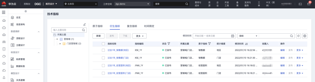 華為雲大資料輕模式體驗：忘掉底層煩惱，專注資料開發