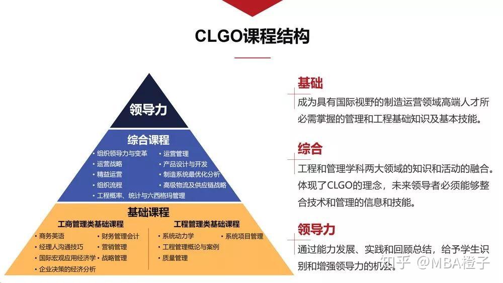 上海交大MBA中CLGO项目怎么样？ - 知乎