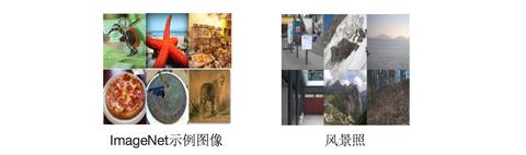 图标