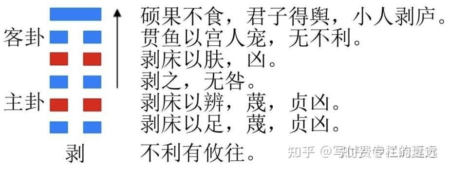 二、第43卦夬卦䷪——第23卦剥卦䷖错卦联解:君子固穷,小人穷斯滥 - 知乎