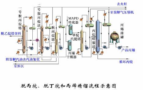 97張化工工藝流程圖,收藏! - 知乎