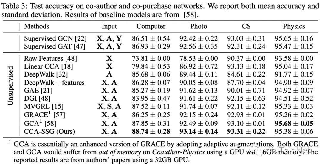 NeurIPS 21 neurips 21