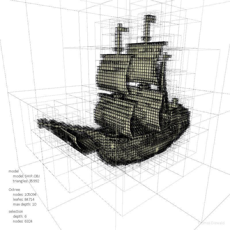 【《RTR3》 提炼总结】(十一) 游戏开发中的渲染优化与加速算法总结