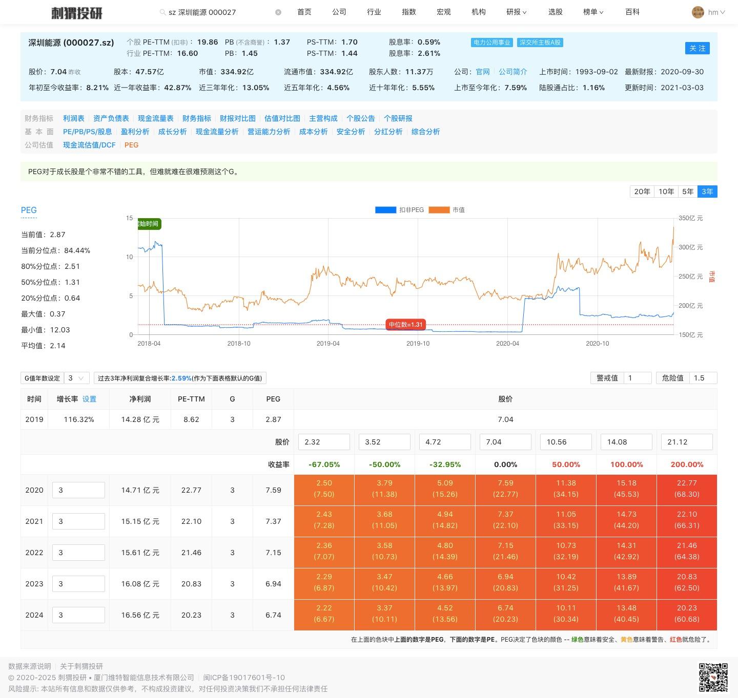 如何看待深圳能源这支股票?
