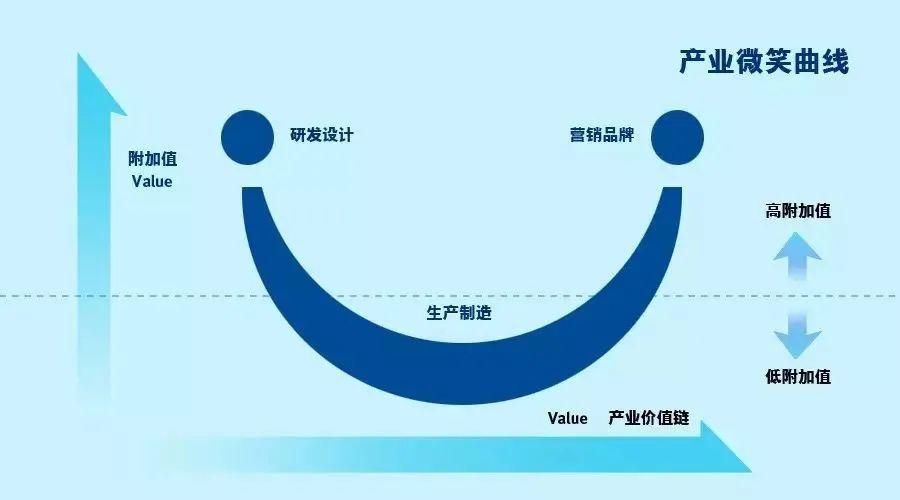 简述产业链理论的发展历程,解析产业链图、产业链全景图、产业链图谱三者之间的关系 - 知乎