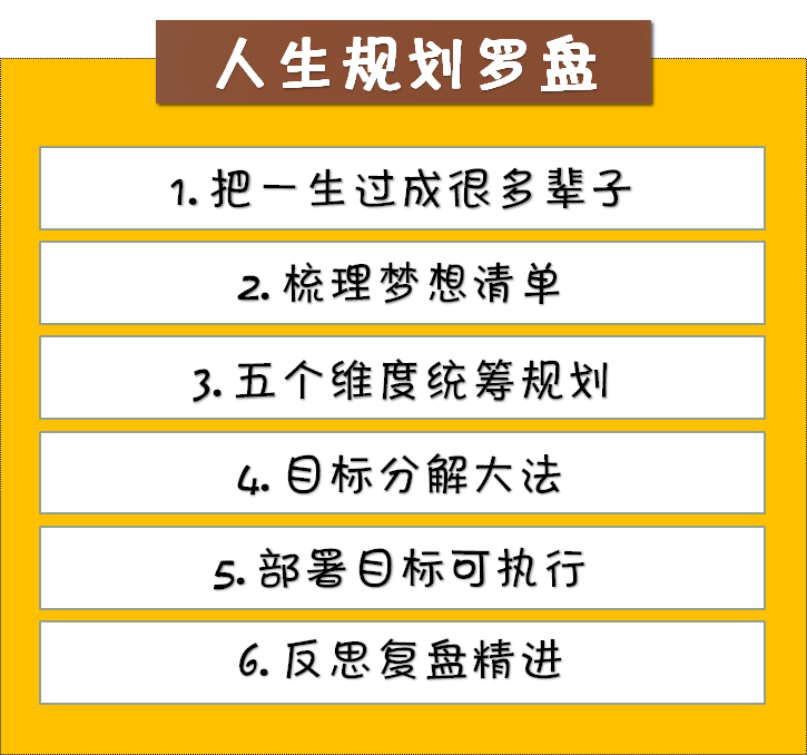 超级干货年轻人应该如何规划自己的人生