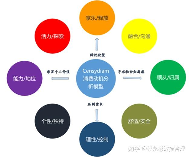 张永彬原创：BANI时代，项目管理如何应对产品和需求的新挑战 - 知乎