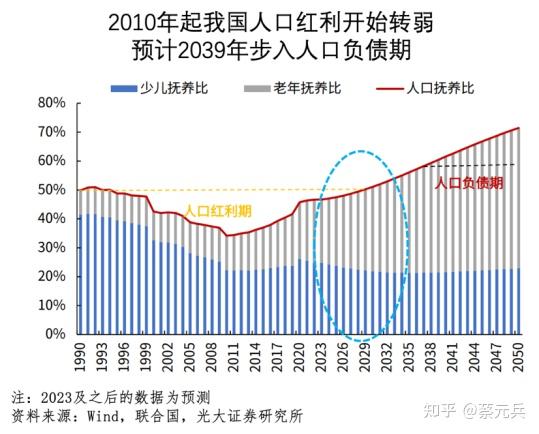 2024宏观大势洞察 战略规划 知乎