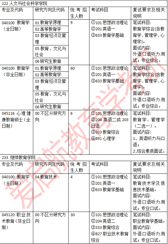 北京理工研究生招生网(北京理工大学研究生官网招生网)