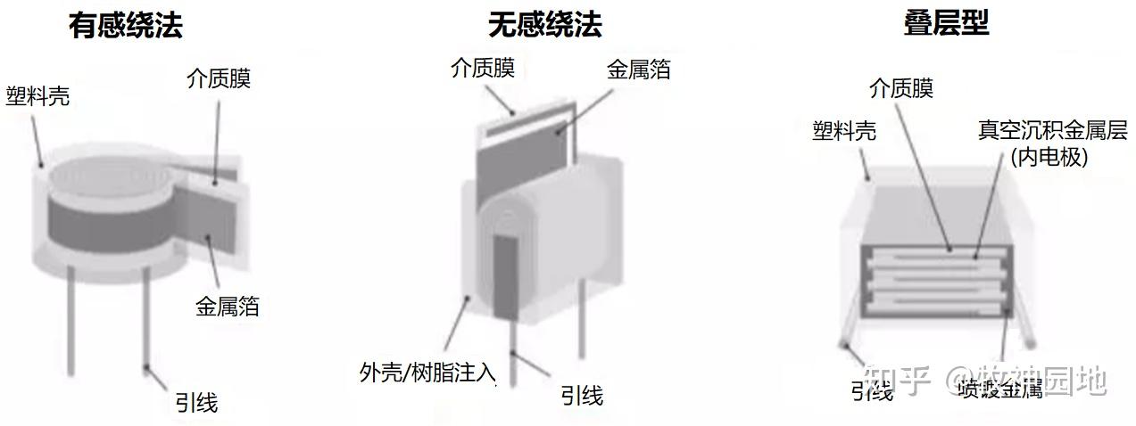 电解电容和薄膜电容有啥区别? - 知乎