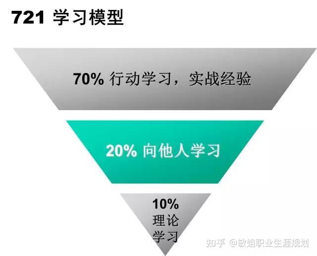 那如何提升认知水平与层次呢