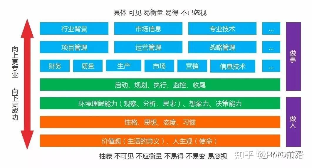 深入了解施耐德PLC程序保护机制 (深入了解施耐德241书籍)