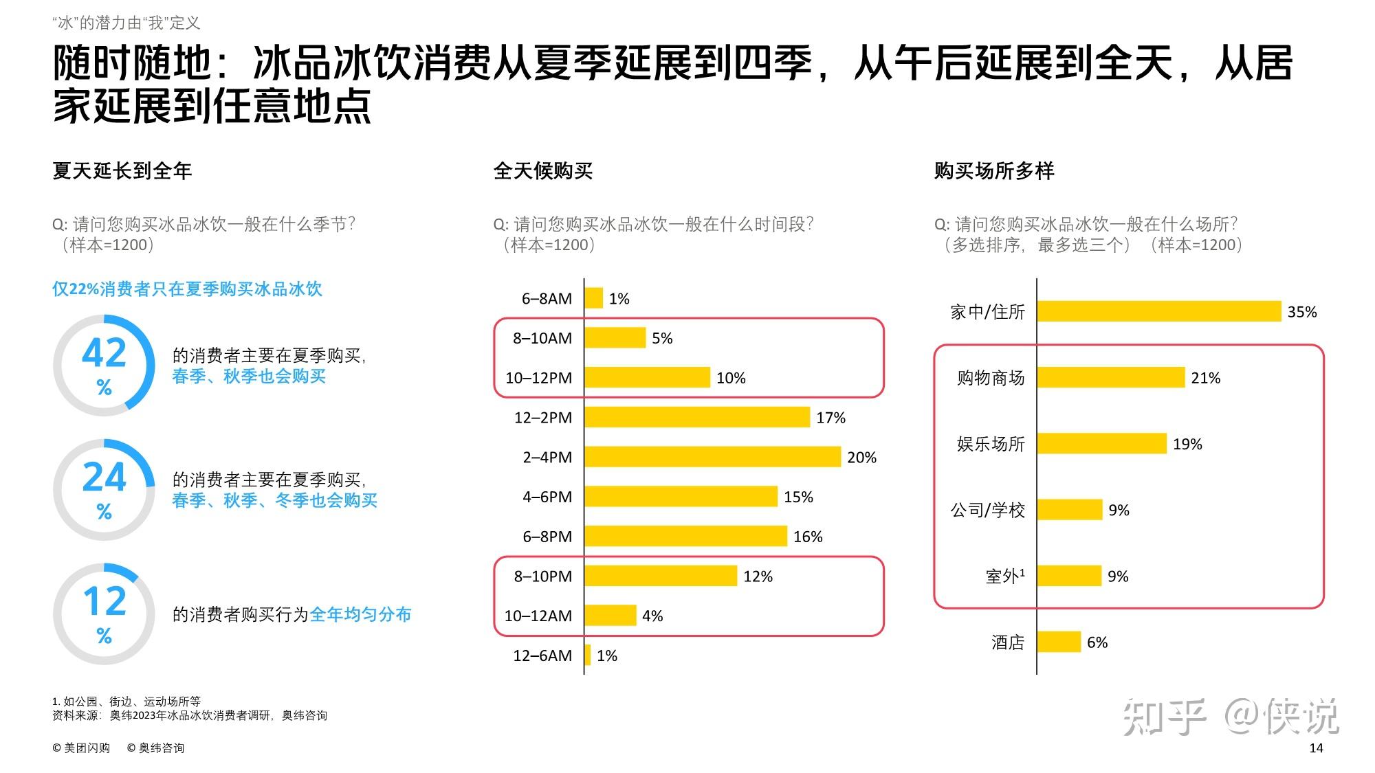 智能人工气候箱_小冰人工智能哪里下_智能投顾人工投顾