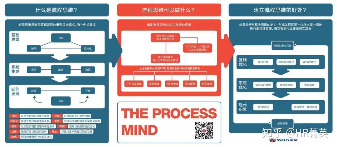 数智时代的流程思维 - 知乎