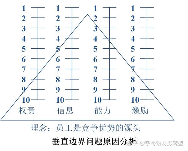 组织能力分析之员工层面——《杨三角》 - 知乎