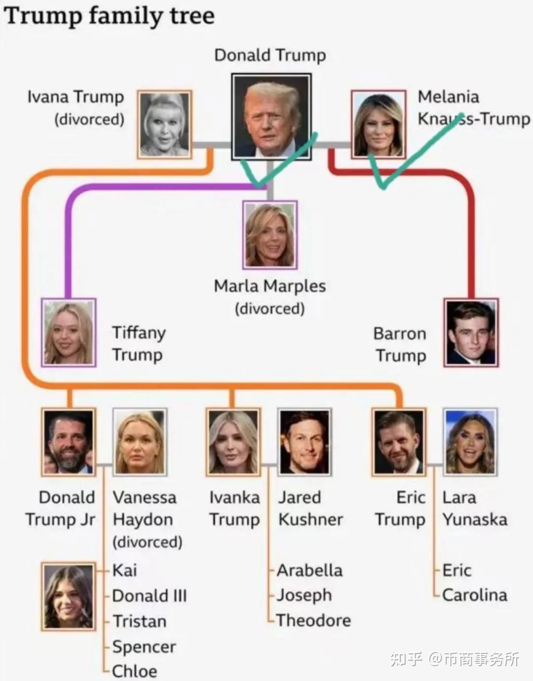 加密货币收割机？特朗普妻子Melania 也发币了！ - 知乎