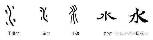 《仓颉解字第三篇——解读甲骨文金木水火土》