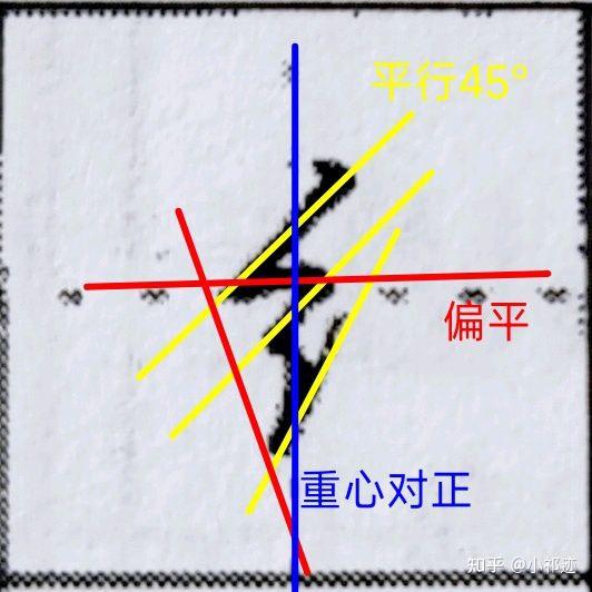行楷中绞丝旁怎么写？ - 知乎