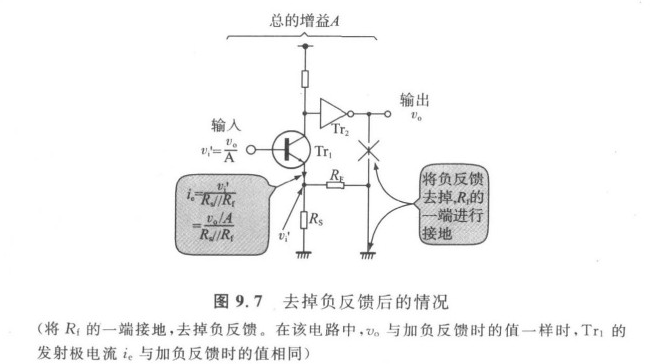 若以電流方式相疊加,則稱為並聯反饋.