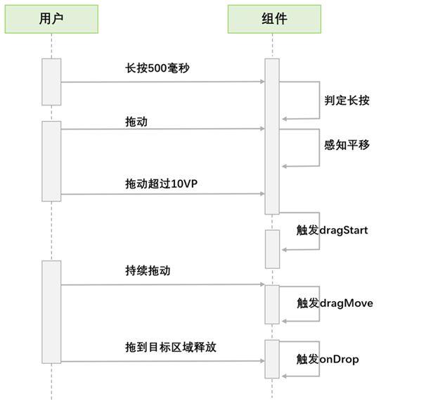 手机拍的素材往平板上一拖就行了:聊聊鸿蒙几个让多设备协同真正好用的开发特性