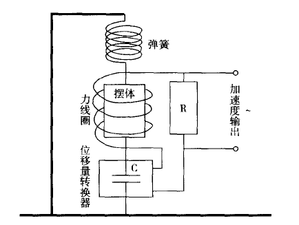 传感器是怎样检测到地震的?