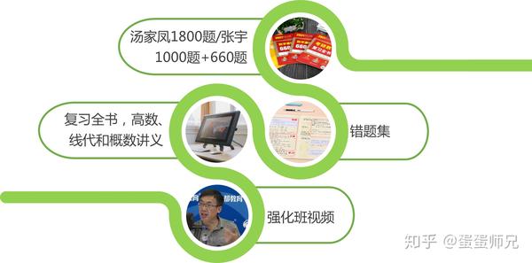 干货 考研数学高分秘籍 知乎